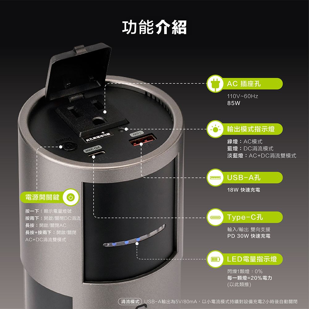 電源開關鍵按一下:顯示電量燈號功能介紹地功能 AC 插座孔110V~60Hz85W輸出模式指示燈綠燈:AC模式藍燈:流模式淡藍燈:AC+DC涓流雙模式USB-A孔18W 快速充電按兩下:開啟/關閉DC涓流長按:開啟/關閉AC長按+按兩下:開啟/關閉AC+DC涓流雙模式Type-C孔輸入/輸出 雙向支援PD 30W 快速充電LED電量指示燈閃爍1顆燈:0%每一顆燈=20%電力(以此類推)涓流模式USB-A輸出為5V/80mA,以小電流模式持續對設備充電2小時後自動關閉
