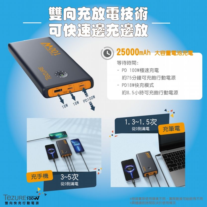 TeZURE PD100W 25000mAh 筆電行動電源 快充行動電源 BSMI認證 雙向快充 120W輸出  2C1A 多裝置使用 蘋果 Mac