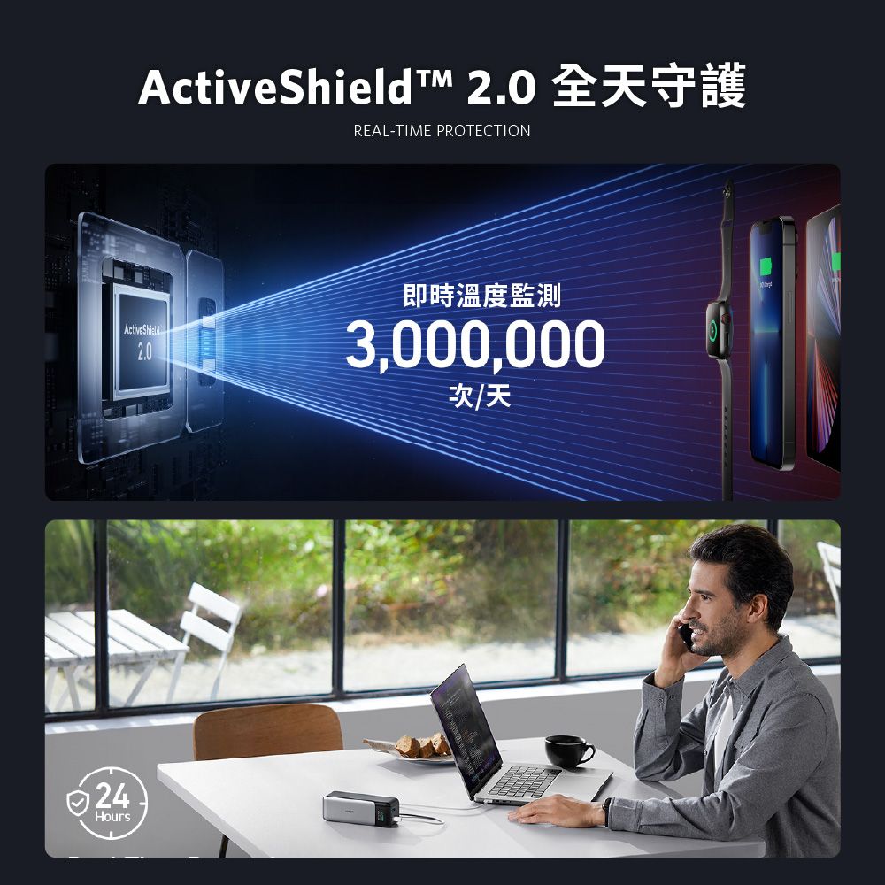 24HoursActiveShield  REAL-TIME PROTECTIONActiveShield2.0即時溫度監測3,000,000次/天