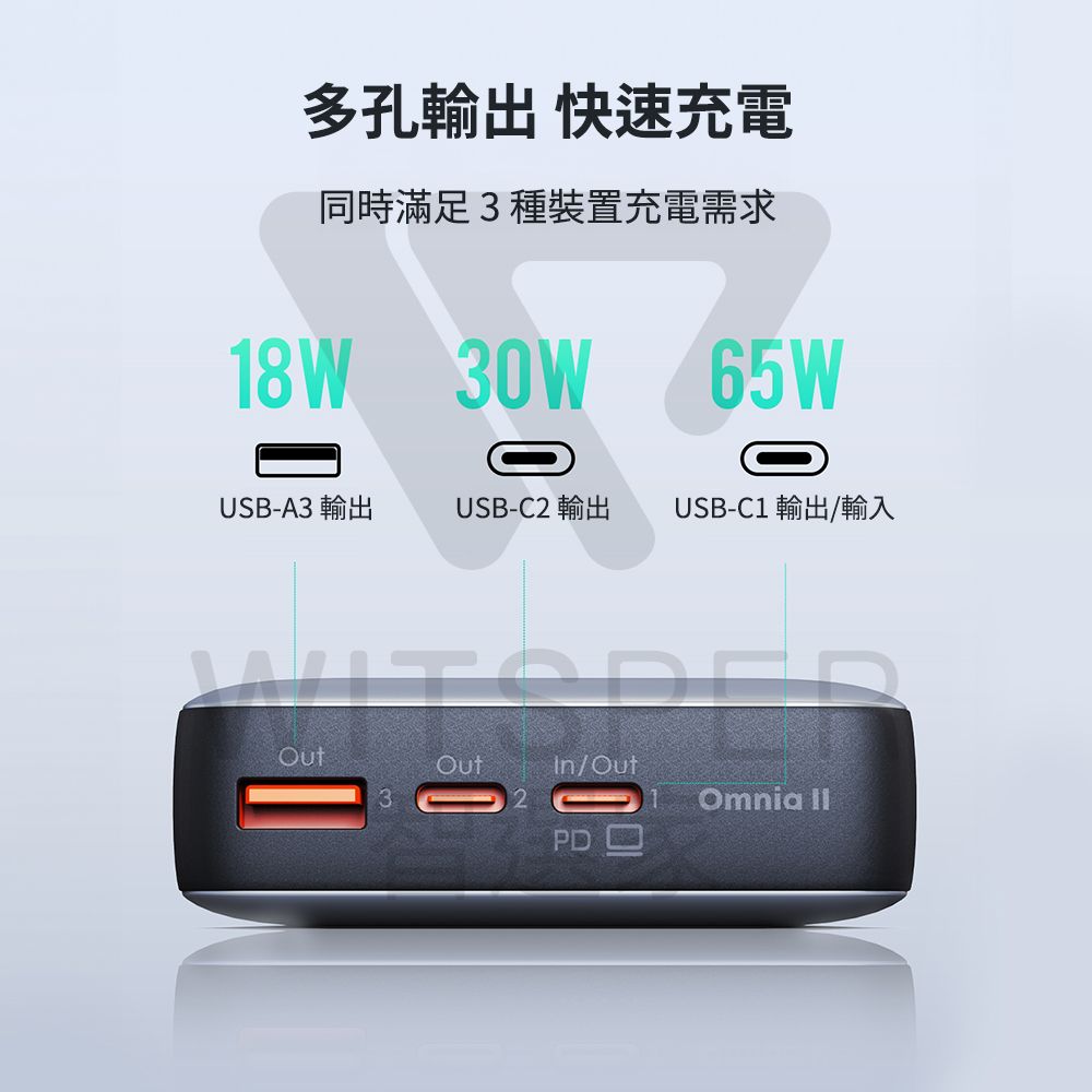 AUKEY Sprint X 20000mAh PB-Y43 65W PD快充筆電行動電源 勁量電力 續航不斷  (74Wh) 可上飛機