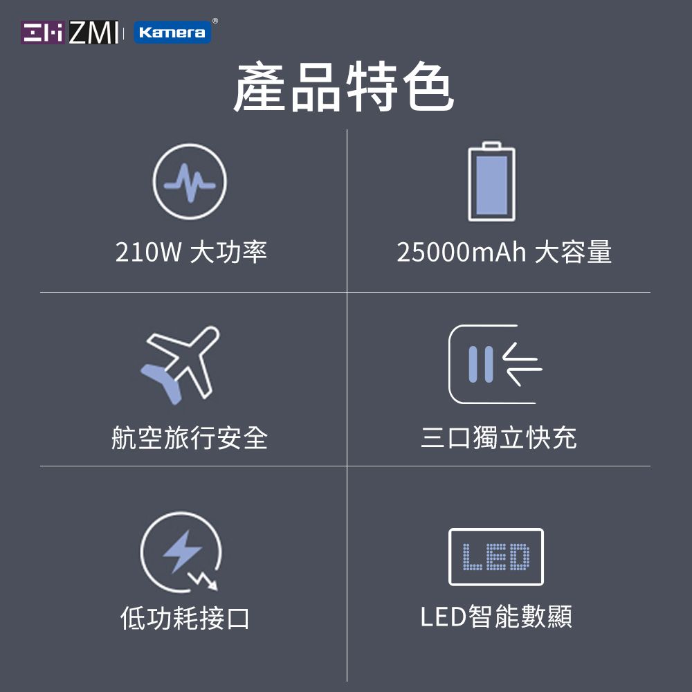 ZMI  20號 210W 25000mAh PD QC 100W雙向快充 三孔獨立快充電路 行動電源 QB826G