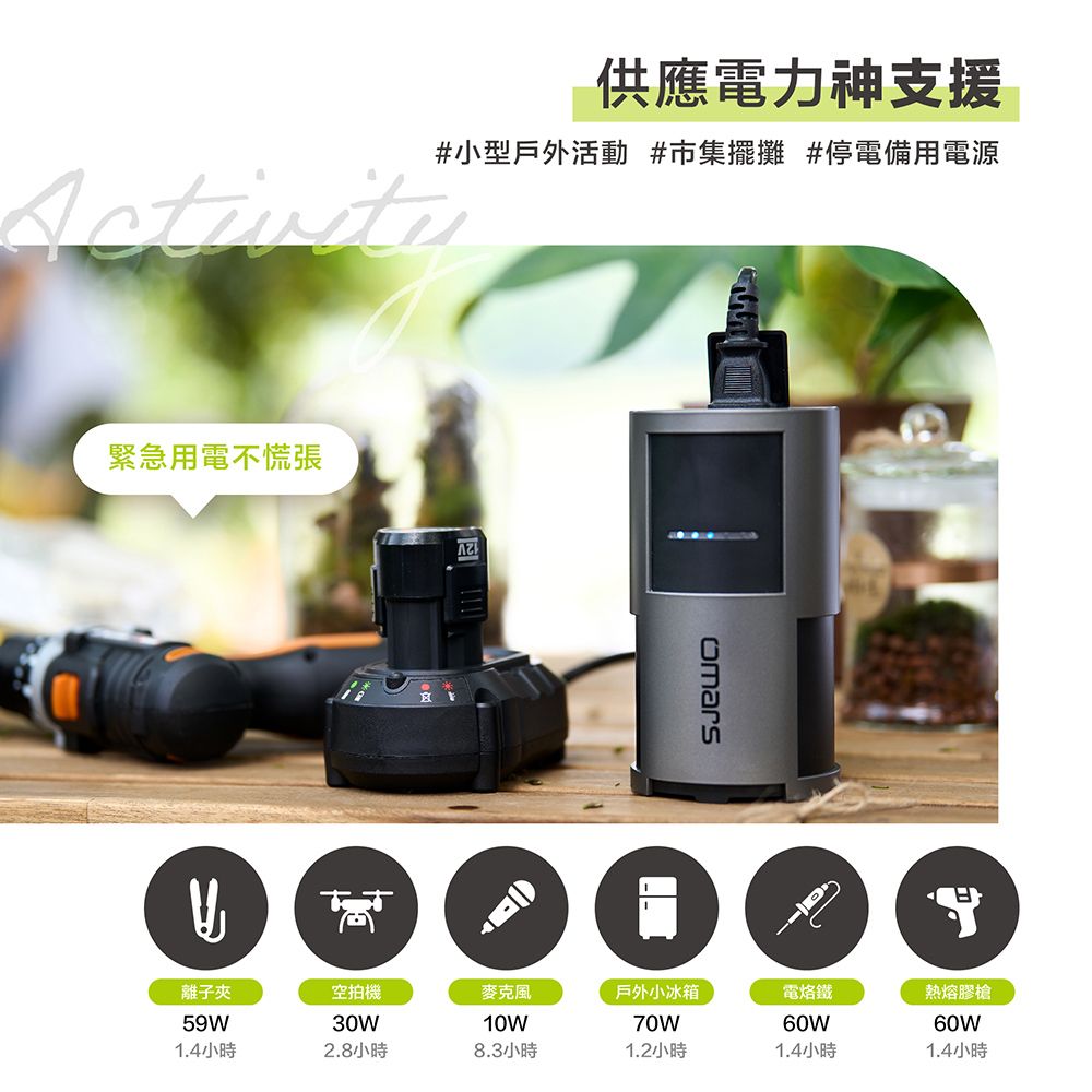 供應電力神支援#小型戶外活動 #市集擺攤 #停電備用電源緊急用電不慌張離子夾空拍機麥克風戶外小冰箱電烙鐵熱熔膠槍59W30W10W70W60W60W1.4小時2.8小時8.3小時1.2小時1.4小時1.4小時