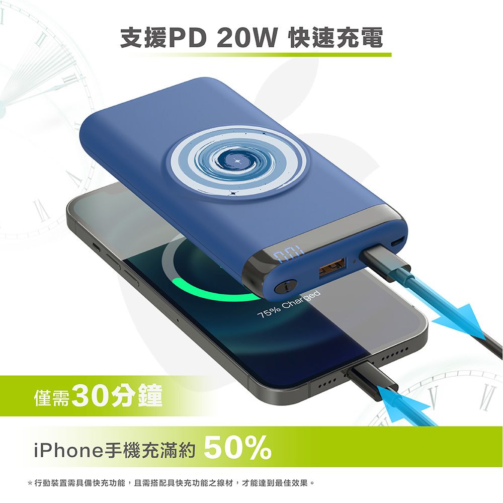 支援PD 20W 快速充電75% Charged僅需30分鐘iPhone手機充滿約50%*行動裝置需具備快充功能,且需搭配具快充功能之線材,才能達到最佳效果。