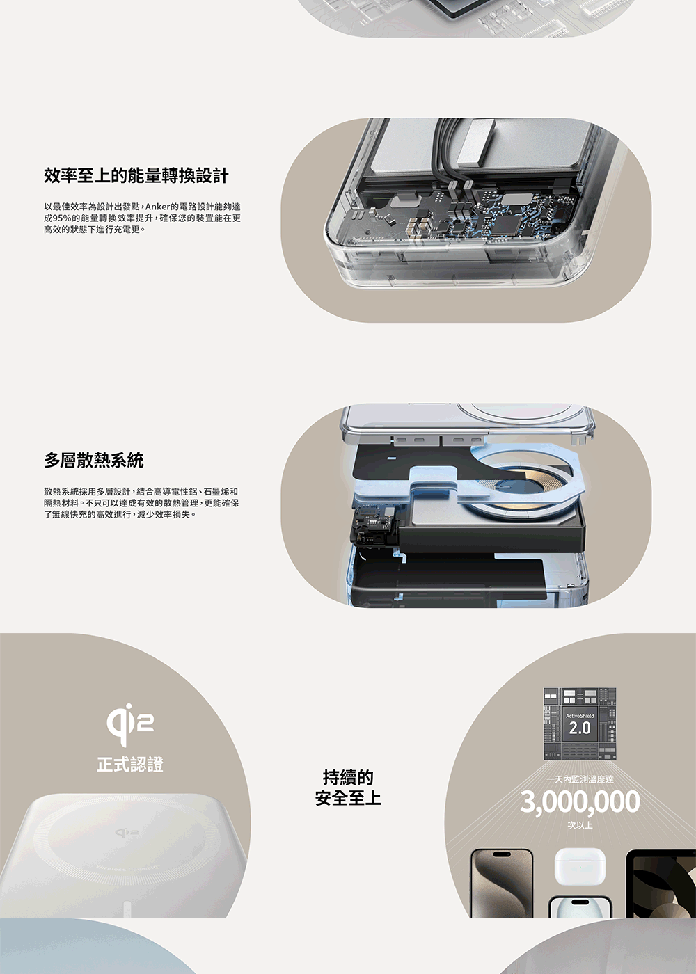 效率至上的能量轉換設計以最佳效率為設計出發點,Anker的電路設計能夠達成95%的能量轉換效率提升,確保您的裝置能在更高效的狀態下進行充電更。多層散熱系統散熱系統採用多層設計,結合高導電性、石墨烯和隔熱材料。不只可以達成有效的散熱管理,更能確保了無線快充的高效進行,減少效率損失。正式認證持續的安全至上ActiveShield2.0一天溫度達3,000,000次以上qia