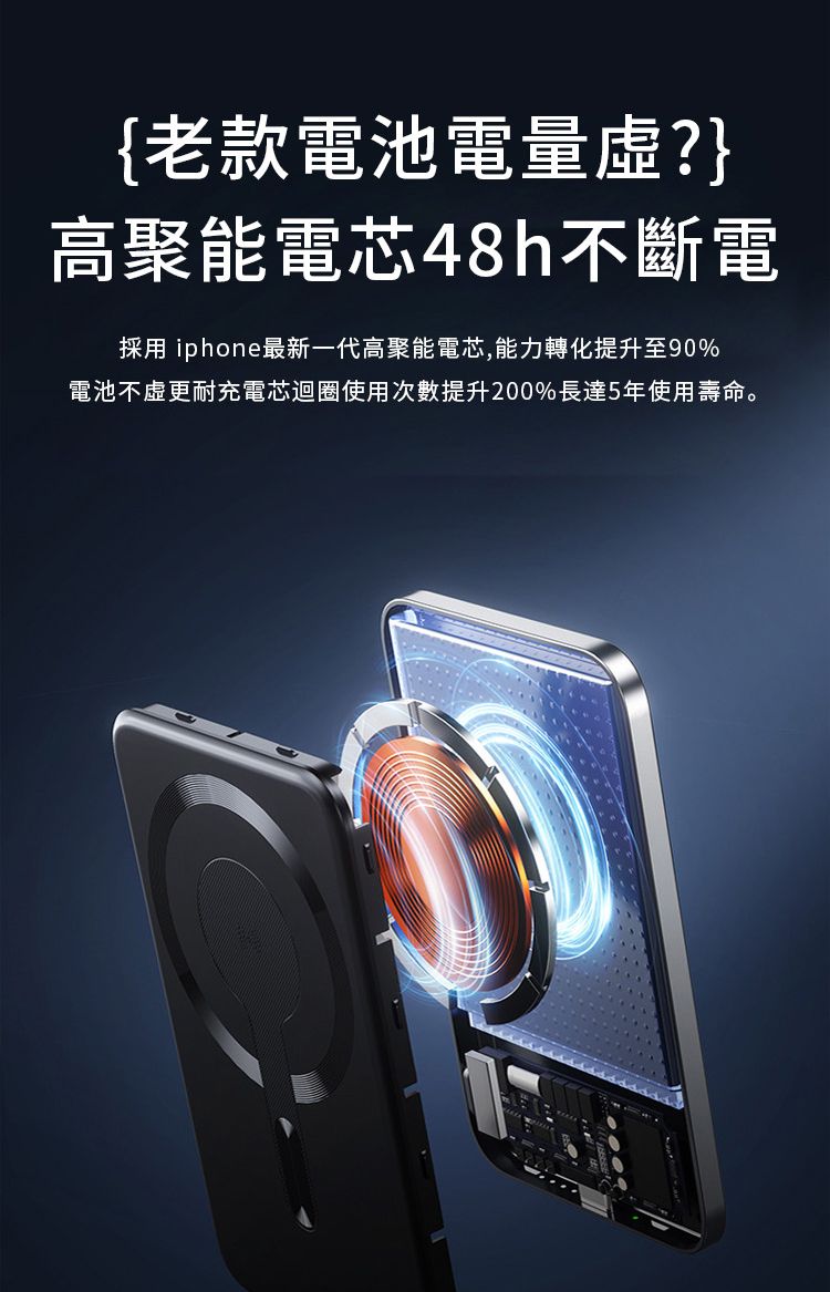 {老款電池電量?}高聚能電芯48h不斷電採用 iphone最新一代高聚能電芯,能力轉化提升至90%電池不更耐充電芯迴圈使用次數提升200%長達5年使用壽命。