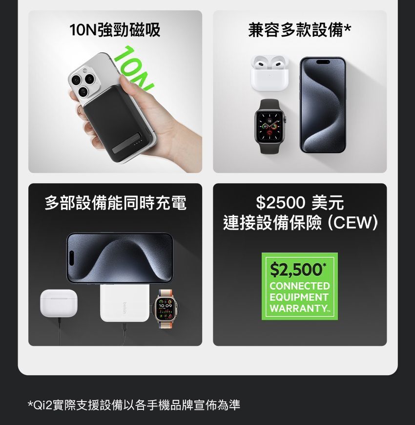 1強勁磁吸兼容多款設備多部設備能同時充電$2500 美元連接設備保險 (CEW$2,500*0 010 09*Qi2實際支援設備以各手機品牌宣佈為準CONNECTEDEQUIPMENT