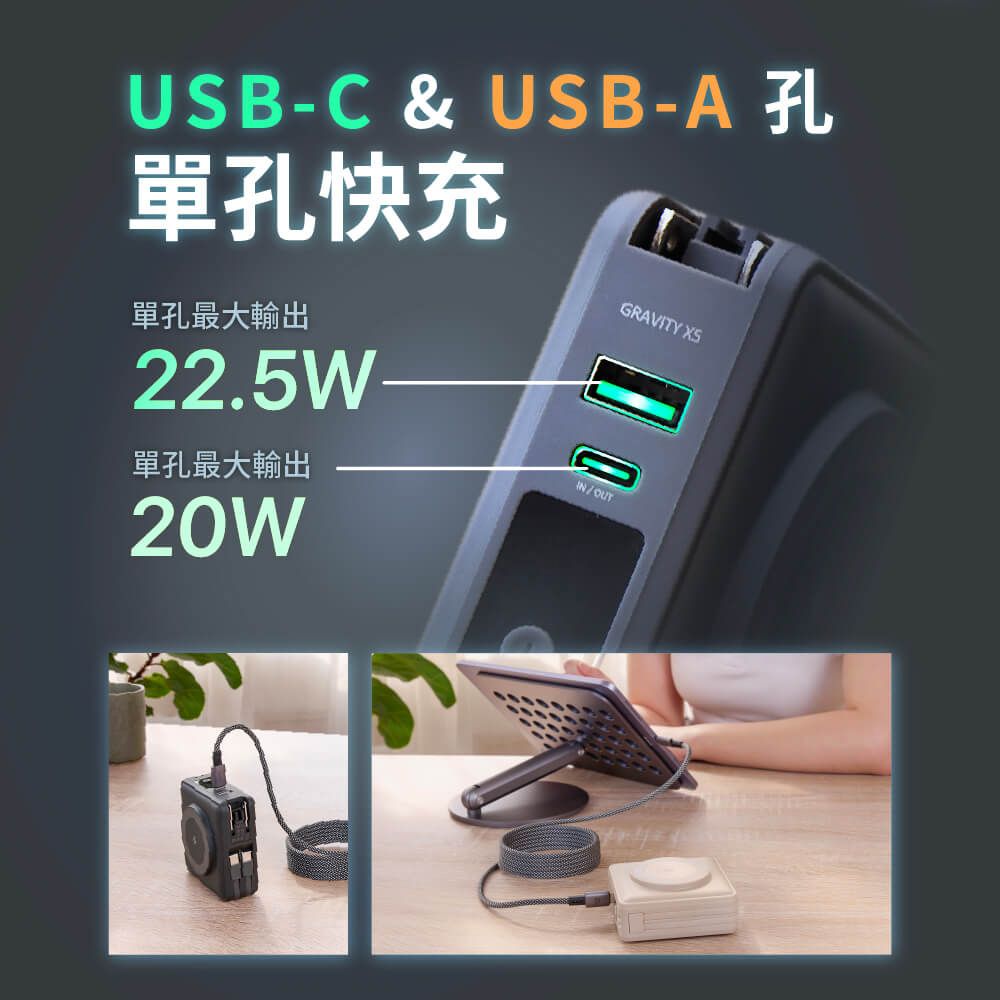 USBC & USB-A 單孔快充單孔最大輸出22.5W單孔最大輸出20WOUTGRAVITY XS