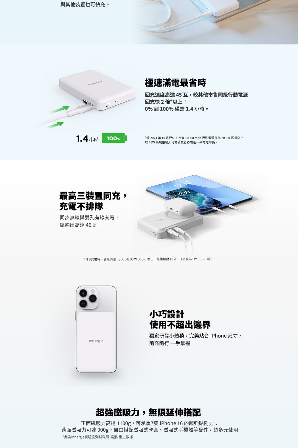 與其他裝置也可快充極速滿電最省時回充速度達45瓦,較其他同級行動電源回充快2倍*以上!0%到100%僅需1.4小時。1.4小時 100%*經2024年10月評估,市售 10000 mAh 行動電源多20~30瓦輸入。以 4 高規格輸入可為消費者節省近一半充電時長。充電不排隊最高三裝置同充,12:10同步無線與雙孔有線充電,總輸出高達45瓦*同時充電時,優先供應 In/Out孔30 W USB-C 輸出,無線輸出孔為5W USB-C 输出小巧設計使用不超出邊界獨家研發小體積,完美貼合iPhone 尺寸,充隨行一手掌握超強磁吸力,無限延伸搭配正面磁吸力高達1100g,可承重7隻 IPhone 16 的超強貼附力;背面磁吸力可達 900g,自由搭配磁吸式卡套、磁吸式手機殼等配件,超多元使用*此為Innergie實驗室測試砝碼(鐵)耐重之數據