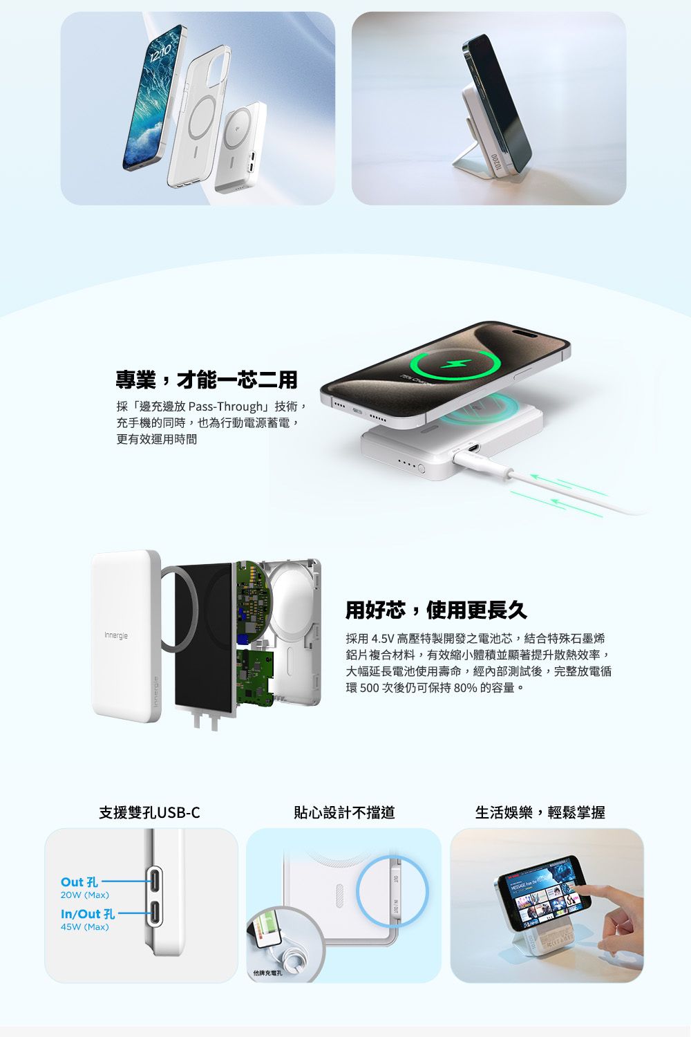 專業,才能一芯二用採「邊充邊放 PassThrough」技術,充手機的同時,也為行動電源蓄電,更有效運用時間用好芯,使用更長久採用4.5V 高壓特製開發之電池芯,結合特殊石墨烯鋁片複合材料,有效縮小體積並顯著提升散熱效率,大幅延長電池使用壽命,經內部測試後,完整放電循環500次後仍可保持80%的容量。支援雙孔USB-C貼心設計不擋道生活娛樂,輕鬆掌握Out 孔 (Max)In/Out 孔 -45W(Max)他牌充電孔