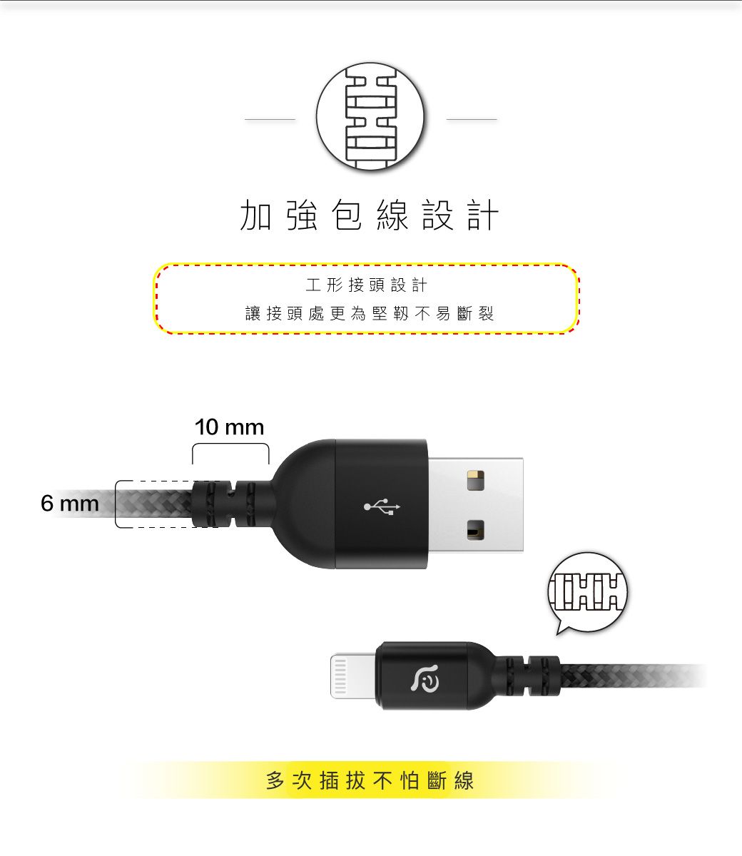 6 mmHHI加強包線設計工形接頭設計讓接頭處更為堅不易斷裂10 mm多次插拔不怕斷線HHI