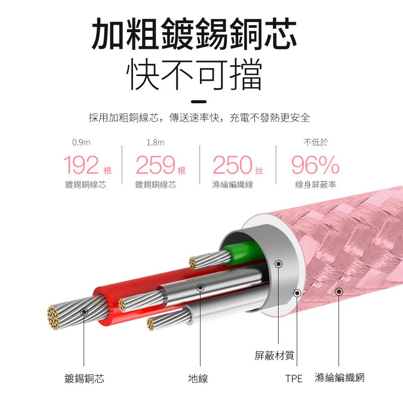 iFory  USB-A to Lightning蘋果MFi認證 雙層編織充電傳輸線-1.8M