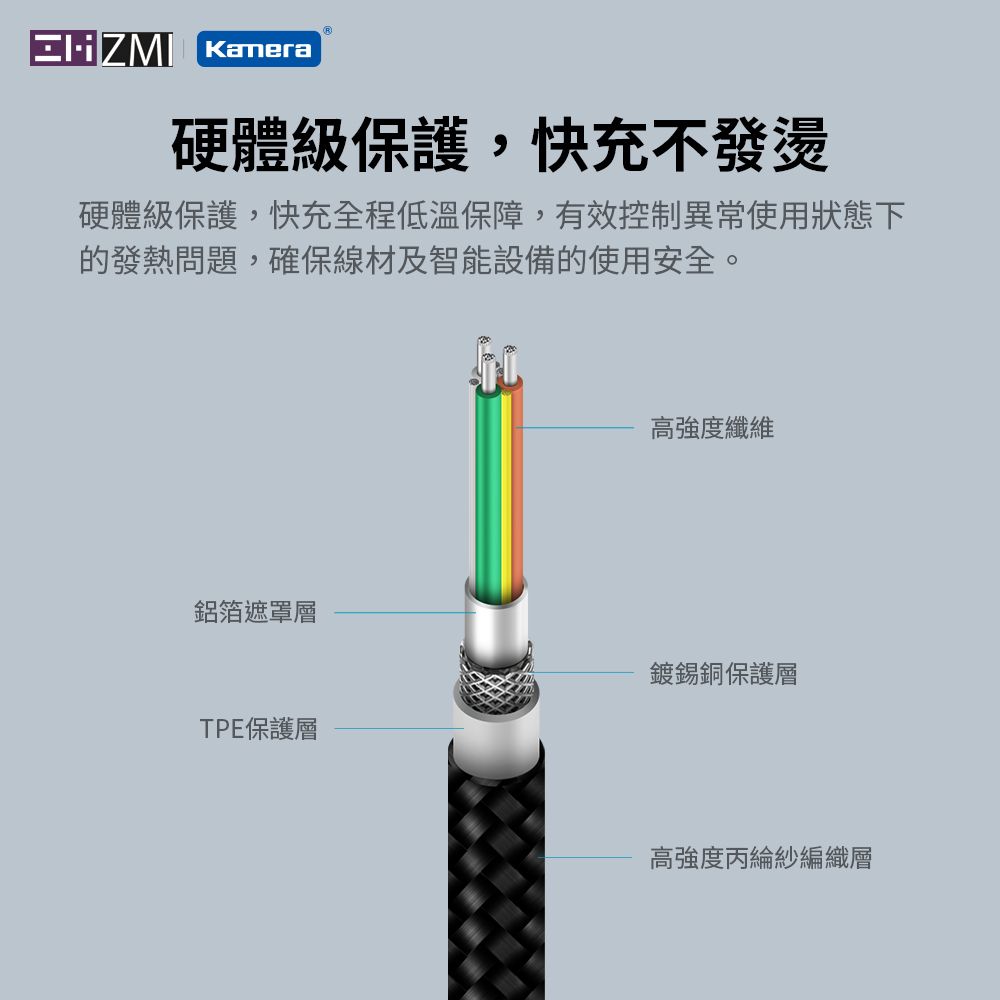 ZMI  充電傳輸編織線 (AL805)