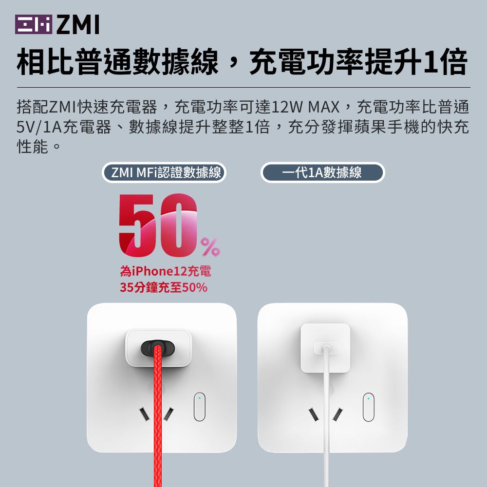 ZMI iPhone lightning USB 2.4A蘋果高速手機充電線 100cm傳輸線 (MFi認證 Apple蘋果快充) AL803/AL805