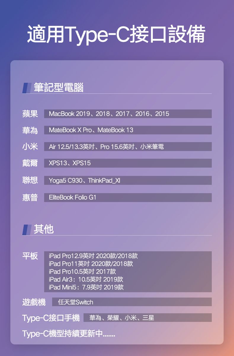 AType-Cf]ƵOqīG MacBook 2019B2018B2017B2016B2015ج MateBook X ProBMateBook 13pAir 12.5/13.3^TBPro15.6^TBp̵qXPS13BXPS15pQYoga5 C930BThinkPad_XIfEliteBook Folio G1LOiPad Pro12.9^T 2020/2018iPad Pro11^T 2020/2018iPad Pro10.5^T 2017iPad Air310.5^T2019iPad Mini5 :7.9^T 2019ڹCѰSwitchType-Cf جBaģBp̡BTPType-Cs