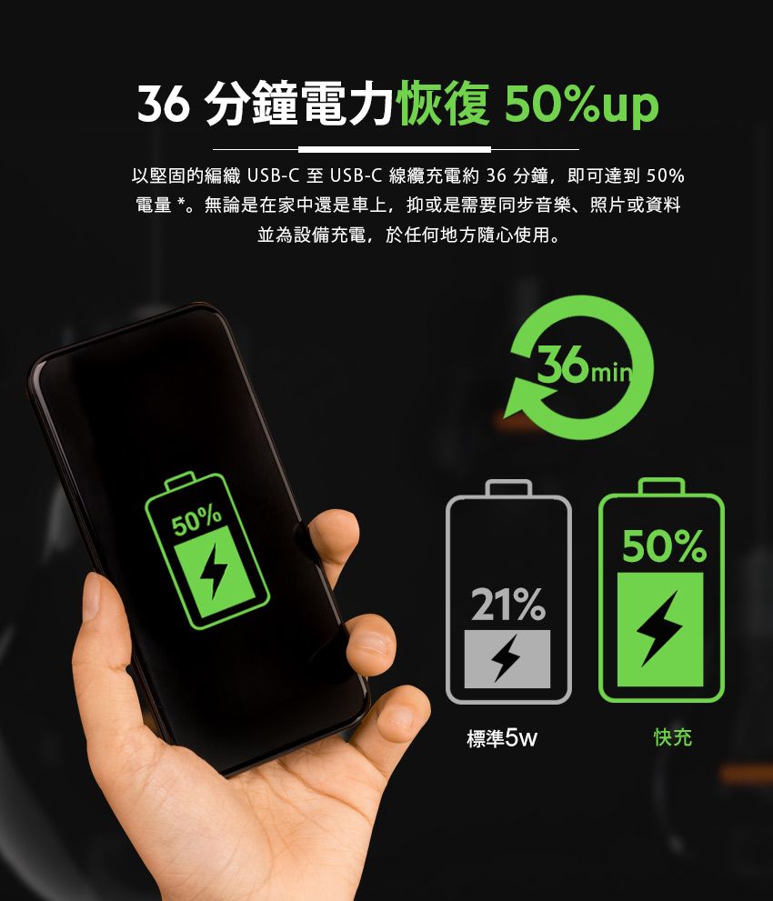 36分鐘電力恢復50%up以堅固的編織 USB-C 至 USB-C 線纜充電約36分鐘,即可達到 50%電量 *無論是在家中還是車上,抑或是需要同步音樂、照片或資料並為設備充電,於任何地方隨心使用。50%21%50%標準5w快充