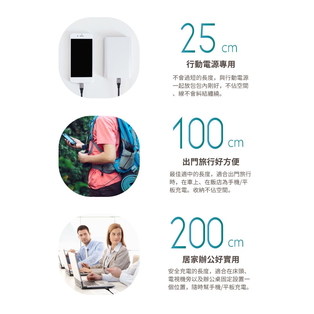 25 行動電源專用不會過短的長度,與行動電源一起放包包內剛好,不佔空間、線不會糾結纏繞。出門旅行好方便最佳適中的長度,適合出門旅行時,在車上、在飯店為手機/平板充電。收納不佔空間。200cm居家辦公好實用安全充電的長度,適合在床頭、電視機旁以及辦公桌固定設置一個位置,隨時幫手機/平板充電。