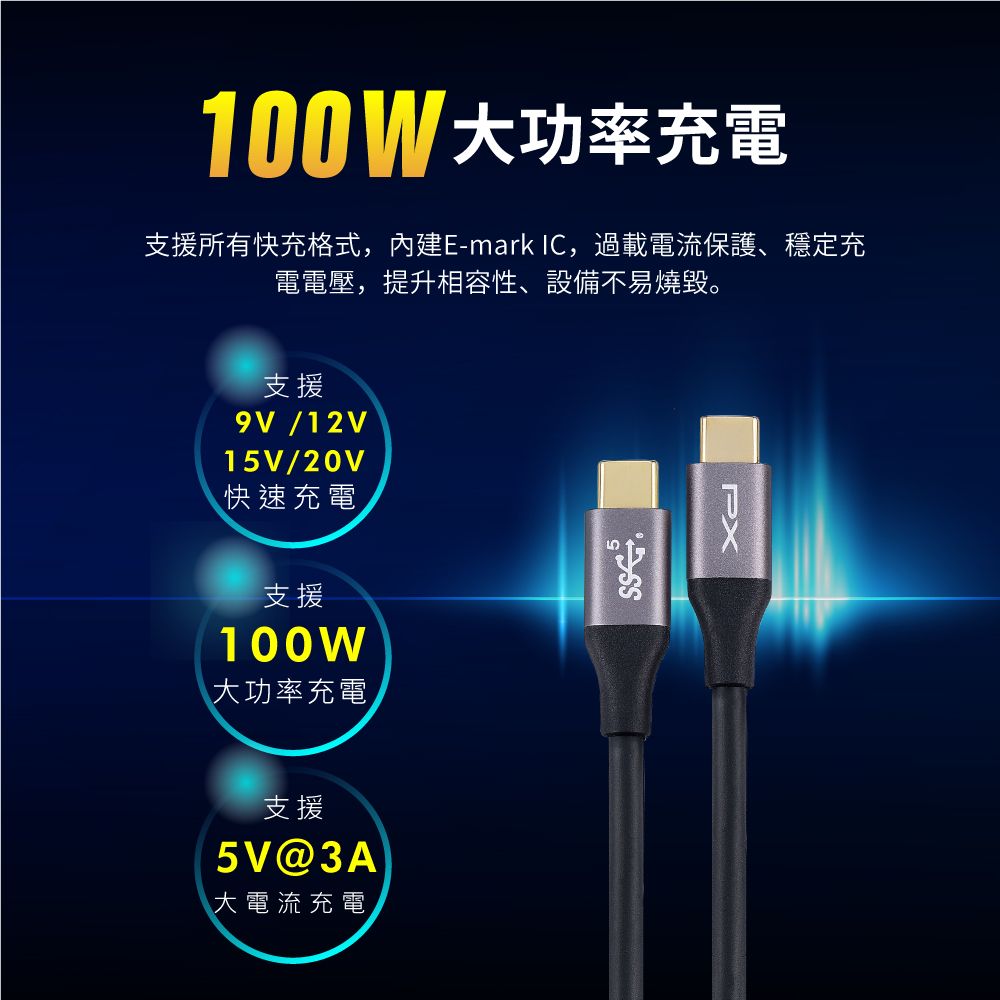 100W大功率充電支援所有快充格式,內建E-mark IC,過載電流保護、穩定充電電壓,提升相容性、設備不易燒毀。支援9V/12V15V/20V快速充電支援100W大功率充電支援5V@3A大電流充電PX
