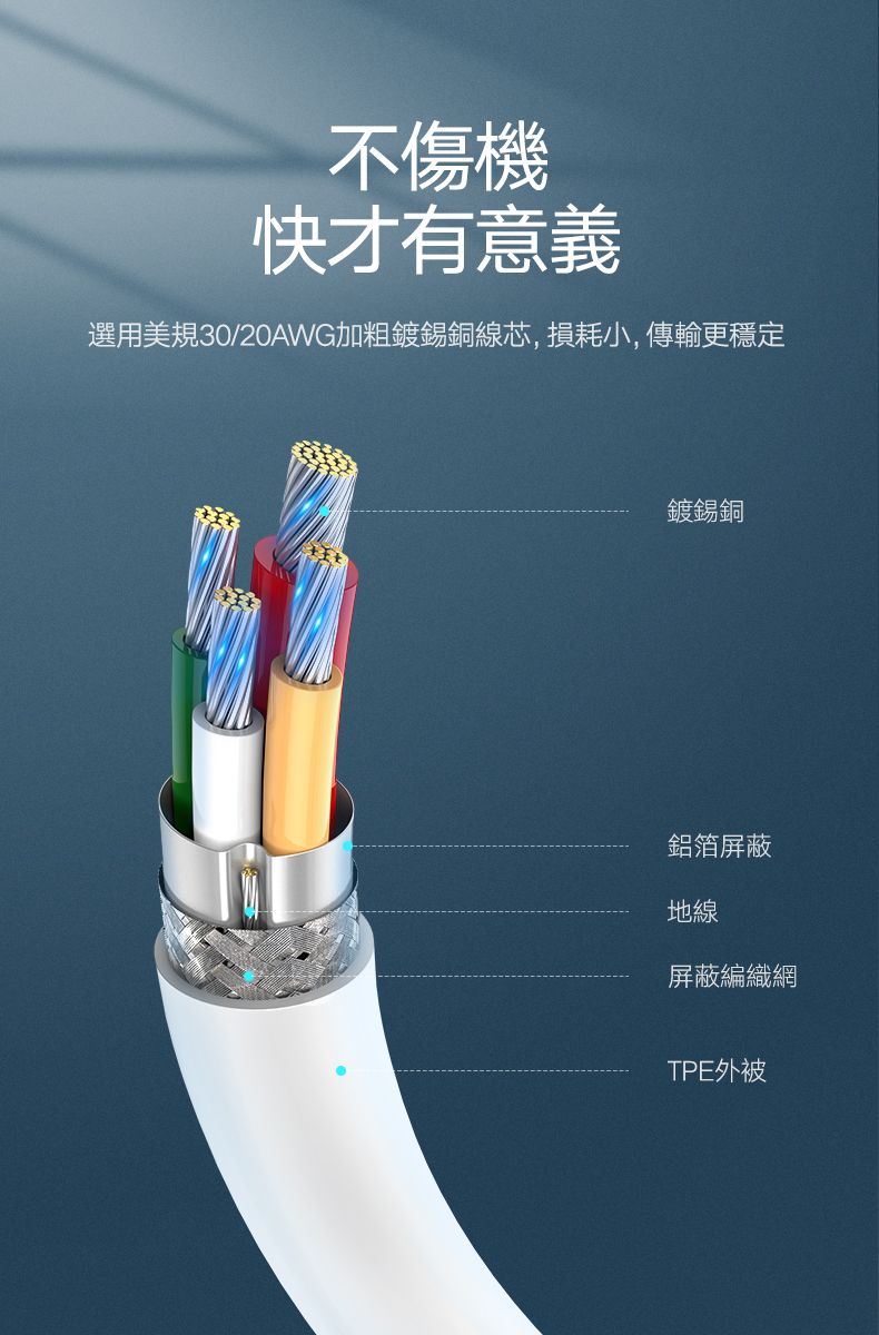 不傷機快才有意義選用美規30/20AWG加粗鍍錫銅線芯,損耗小,傳輸更穩定鍍錫銅鋁箔屏蔽地線屏蔽編織網TPE外被