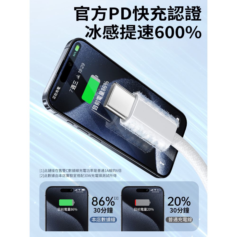 HADER 60W Type-C to Type-C iphone16/15 PD快充尼龍編織充電線 數據傳輸線 USB-C平板充電線 1m