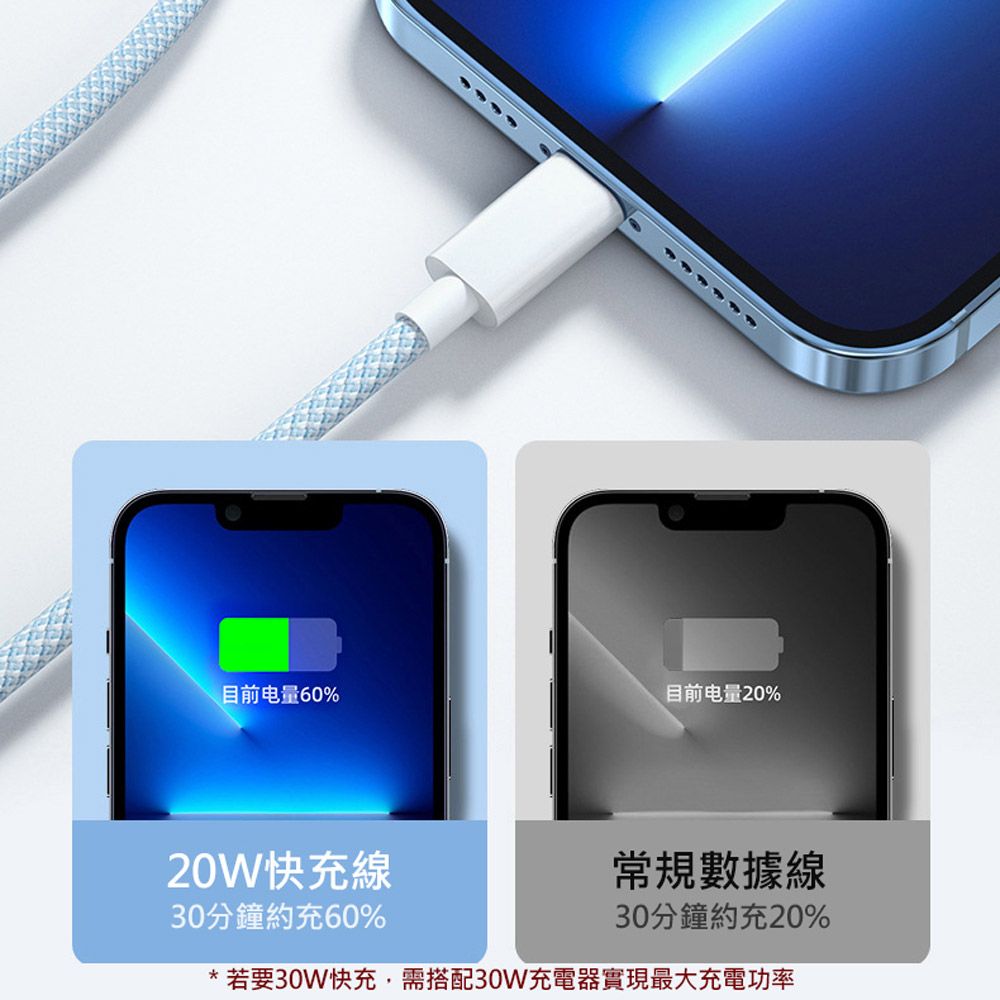  3入 新iPhone 15 雙Type-C(USB-C)充電線/彩色編織傳輸線-100cm 快充線