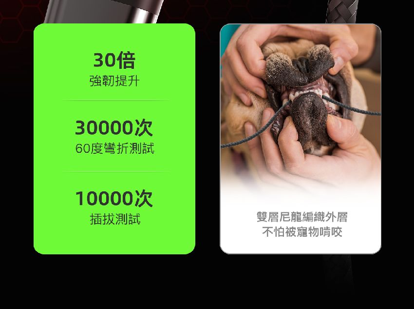 30倍強韌提升30000次60度彎折測試10000次插拔測試雙層尼龍編織外層不怕被寵物啃咬