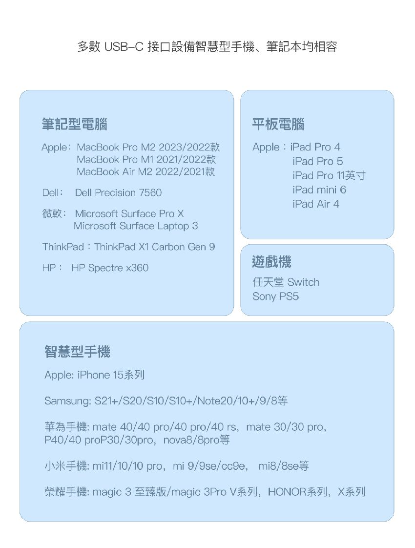 多數 USBC 接口設備智慧型手機、筆記本均相容筆記型電腦pple MacBook Pro M2 2023/2022平板電腦MacBook Pro M1 2021/2022MacBook Air M2 2022/2021DellDell Precision 7560Microsoft Surface Pro Microsoft Surface Laptop 3ThinkPad ThinkPad X1 Carbon Gen 9HP HP Spectre x360Apple iPad Pro 4iPad Pro 5iPad Pro 11iPad mini 6iPad Air 4遊戲機任天堂SwitchSony PS5智慧型手機Apple: iPhone 15Samsung: S21+/S20/S10/S10+/Note20/10+/9/8A: mate 40/40 pro/40 pro/40 rs mate 30/30 proP40/40 proP30/30pro, nova8/8pro/10/10 pro, mi 9/9se/, mi8/8se榮耀手機: magic 3 至臻版/magic 3Pro V系列,HONOR系列,X系列