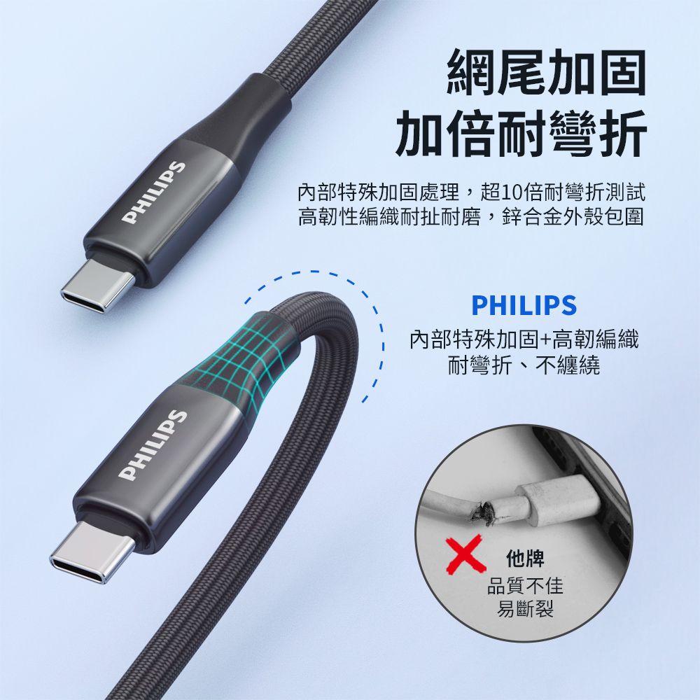 PHILIPS 飛利浦   Thunderbolt 4 240W PD影音傳輸快充線100cm DLC4587C