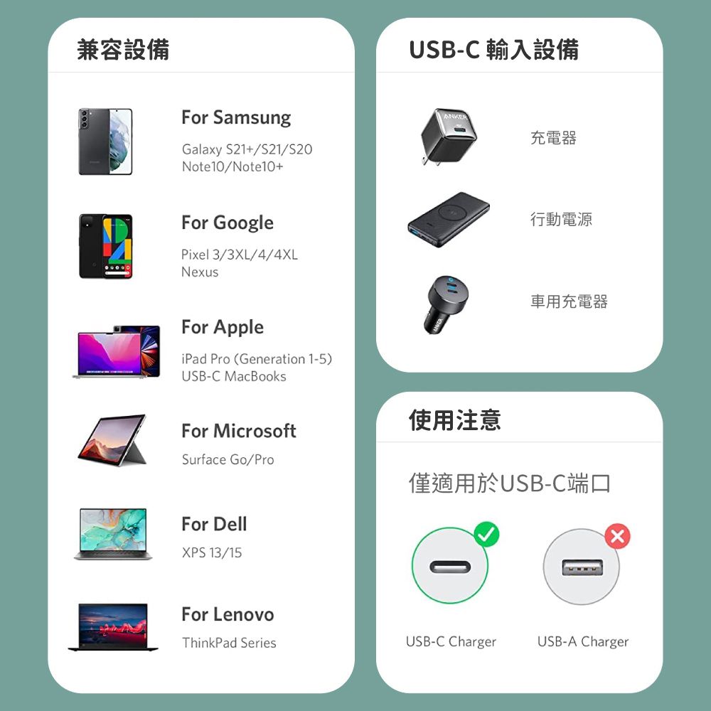 兼容設備For SamsungGalaxy S21+/S21/Note10/Note10+For GooglePixel 3/3XL/4/4XLNexusFor AppleiPad Pro (Generation 1-5)USB-C MacBooksUSB-C 輸入設備ANKER充電器行動電源車用充電器使用注意For MicrosoftSurface Go/Pro僅適用於USB-C端口For DellXPS 13/15For LenovoThinkPad SeriesUSB-C ChargerUSB-A Charger