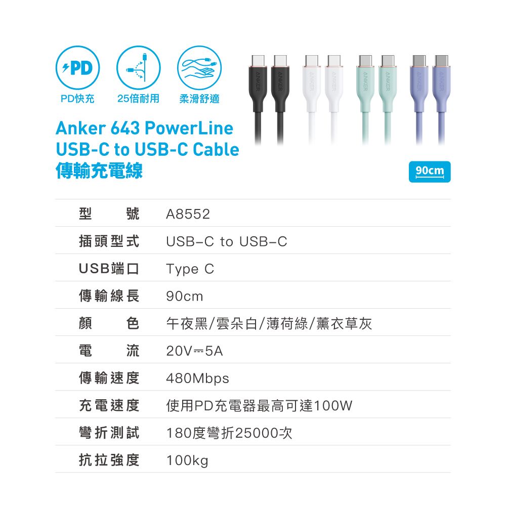 PDPD快充 25倍耐用 柔滑舒適Anker 643 PowerLineUSB-C to USB-C Cable傳輸充電線型 號 A8552插頭型式USB端口USB-C to USB-CTye C傳輸線長90cm顔 色午夜黑/雲朵白/薄荷綠/薰衣草灰流傳輸速度20V5A480Mbps充電速度使用PD充電器最高可達100w彎折測試180度彎折25000次抗拉強度100kg p90cm