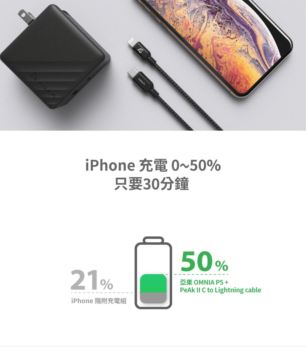 ADAADAMiPhone 充電 0~50%只要30分鐘21%iPhone 隨附充電組50%亞果 OMNIA P5 +  C to Lightning cable