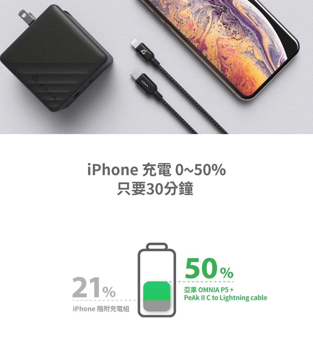 ADAMADAMiPhone 充電 0~50%只要30分鐘21%iPhone 隨附充電組50%亞果 OMNIA P5 +  C to Lightning cable