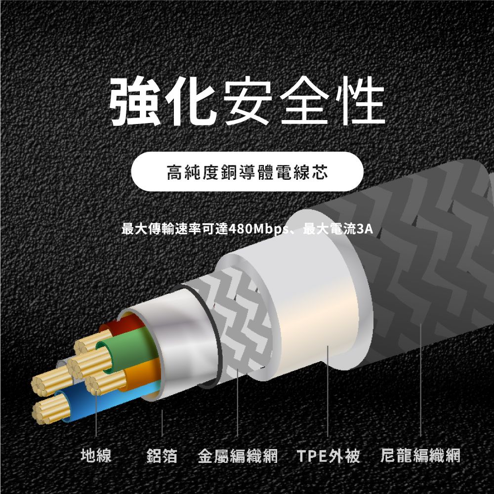 強化安全性高純度銅導體電線芯最大傳輸速率可達480Mbps最大電流3A地線鋁箔 金屬編織網 TPE外被 尼龍編織網