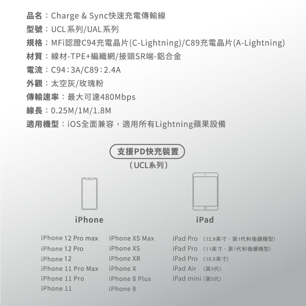 品名harge & Sync快速充電傳輸線型號UCL系列UAL系列 CLightning)/C89A-Lightning)材質線材-TPE+編織網/接頭SR端-鋁合金C943A/C89:2.4A外: 太空/粉:480Mbps0.25M/1M/1.8M適用機型:iOS全面兼容適用所有Lightning蘋果設備支援PD快充裝置UCL系列)iPhoneiPhone 12  maxiPhone 12 ProiPhone 12iPhone XS iPhone XSiPhone XRiPadiPad Pro (12.9英寸第1代和後續機型)iPad Pro (11英寸,第1代和後續機型)iPad Pro (10.5)iPhone 11 Pro MaxiPhone XiPad Air ()iPhone 11 ProiPhone 8 PlusiPad mini ()iPhone 11iPhone 8