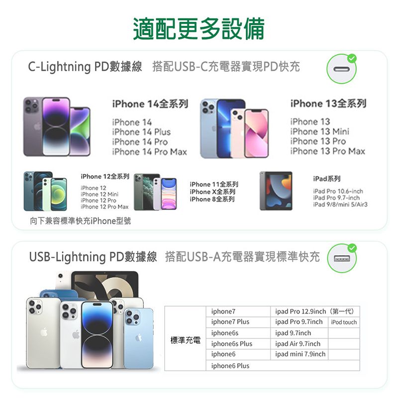 適配更多設備CLightning PD數據線 搭配USB-C充電器實現PD快充 14  14 14 Plus 14  14  Max 12iPhone 12iPhone 12 MiniiPhone 13 iPhone 13iPhone 13 MiniiPhone 13 ProiPhone 13 Pro MaxiPhone 11iPhone X全系列系列 Pro 10.6-inch Pro 9.7-inchiPad 9/8/mini 5/Air3iPhone 12 ProiPhone 8全系列iPhone 12 Pro Max向下兼容標準快充iPhone型號USB-Lightning PD數據線 搭配USB-A充電器實現標準快充iphone7ipad Pro 12.9inch ()iphone 7 Plusipad Pro 9.7inch iPod touch標準充電siphone6s Plusiphone6ipad 9.7inchipad Air 9.7inchipad mini 7.9inchiphone6 Plus