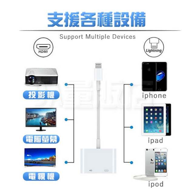  iPhone轉HDMI 1080P影音分享器 輸出轉接器