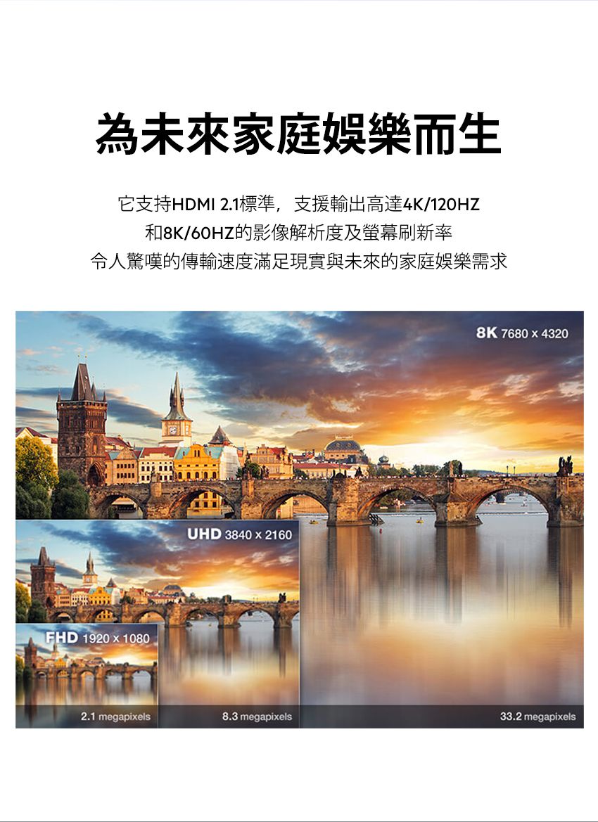 為未來家庭娛樂而生它支持HDMI 2.1標準,支援輸出高達4K/120HZ和8K/60HZ的影像解析度及螢幕刷新率令人驚嘆的傳輸速度滿足現實與未來的家庭娛樂需求FHD 1920x1080UHD 384021608K 7680x432033.2 megapixels2.1 megapixels8.3 megapixels