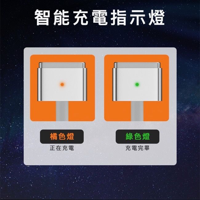 MoZuo 魔宙 Type-c 轉 Magsafe 2規格100W快充 磁吸數據傳輸線1.8米