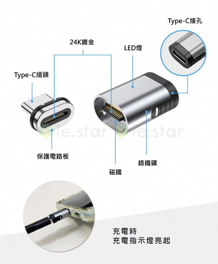 Magtame  Type-C USB-C 240W PD 磁性轉接頭 支援20 Gbps 快速傳輸