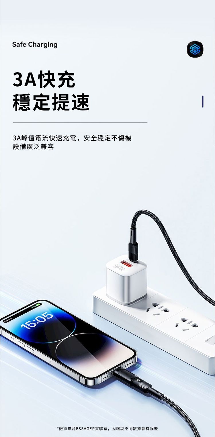 Safe Charging3A快充穩定提速3A峰值電流快速充電,安全穩定不傷機設備廣泛兼容15:05GAN*數據來源ESSAGER實驗室,因環境不同數據會有誤差