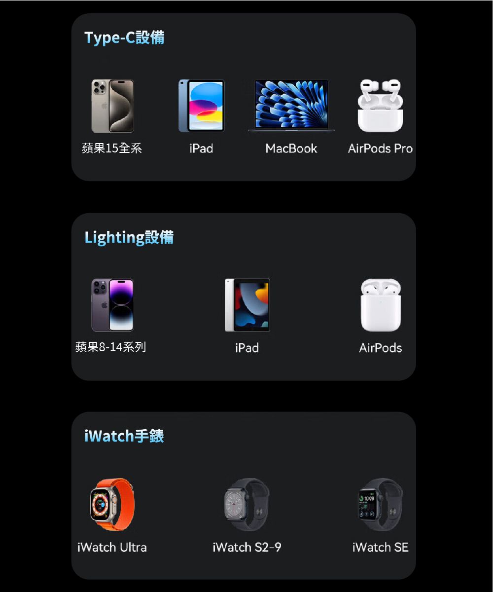 Type-蘋果15全系iPadMacBookAirPods ProLighting蘋果8-14系列iPadAirPodsiWatch手錶 iWatch UltraiWatch S2-9iWatch SE