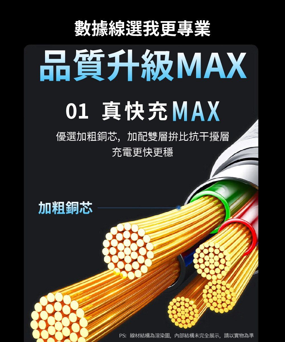 數據線選我更專業品質升級MAX01 真快充MAX優選加粗銅芯,加配雙層拚比抗干擾層充電更快更穩加粗銅芯PS:線材結構為渲染圖,內部結構未完全展示,請以實物為準