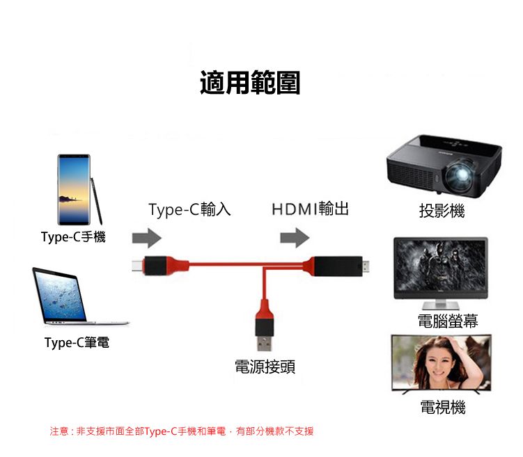 適用範圍Type-C輸入 HDMI輸出投影機Type-C手機電腦螢幕Type-C筆電電源接頭電視機注意:非支援市面全部Type-C手機和筆電,有部分機款不支援