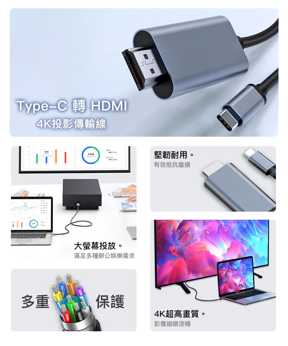 Type-C 轉HDMI4K投影傳輸線堅韌耐用。 有效抵抗磨損大投放。滿足多種辦公娛樂需求多重保護4K超高畫質。影像細緻流暢