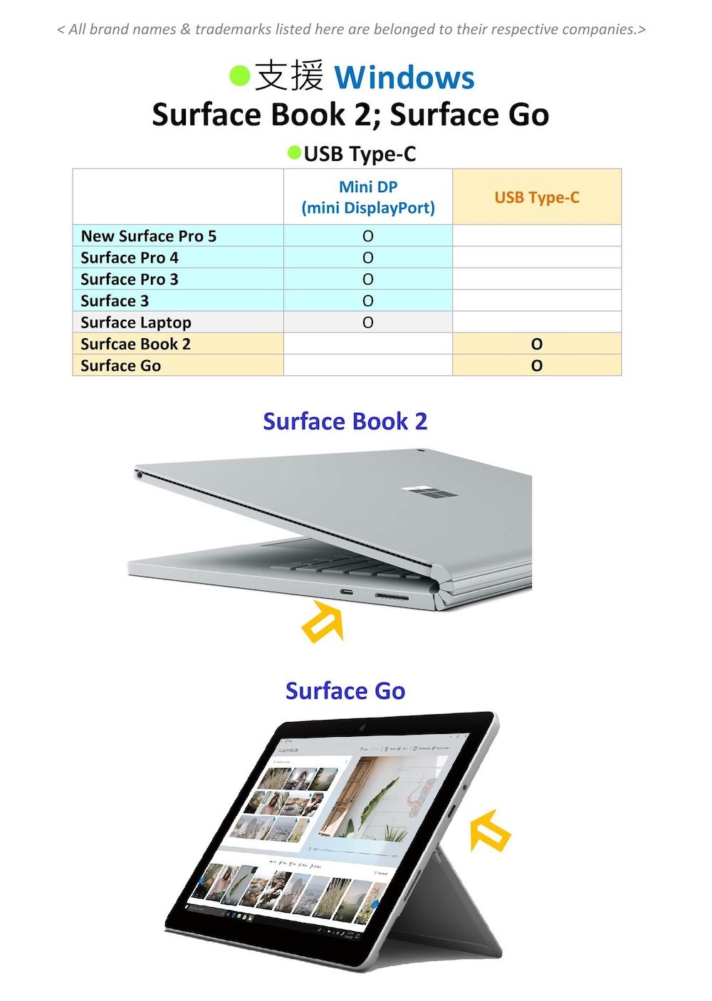 All brand names & trademarks listed here are belonged to their respective companies支援 WindowsSurface Book 2; Surface GoUSB Type-CMini DP(mini DisplayPort)USB Type-CNew Surface Pro 5Surface Pro 4Surface Pro 3Surface 3Surface LaptopSurfcae Book 2Surface Go000Surface Book 20 0Surface Go