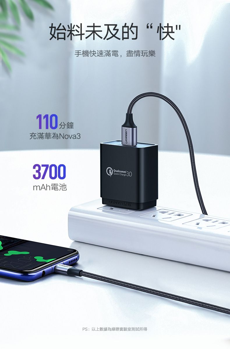 始料未及的“快”手機快速滿電,盡情玩樂110分鐘充滿華為Nova33700mAh電池Qualcomm Charge  PS:以上數據為綠聯實驗室測試所得