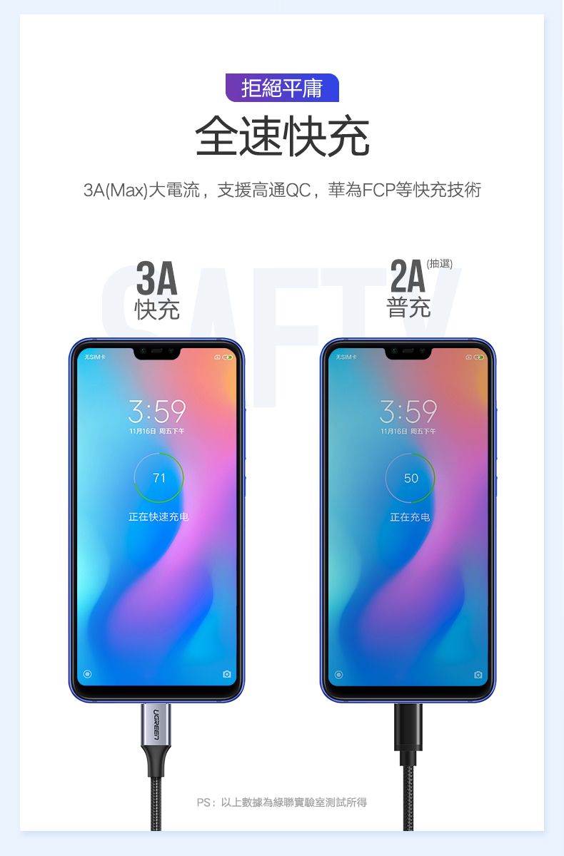 拒絕平庸全速快充3A(Max)大電流,支援高通QC,華為FCP等快充技術卡快充3:5911月16日 周五下午71普充(抽選)3:5911月16日 周五下午50正在快速充电正在充电PS:以上數據為聯實驗室測試所得