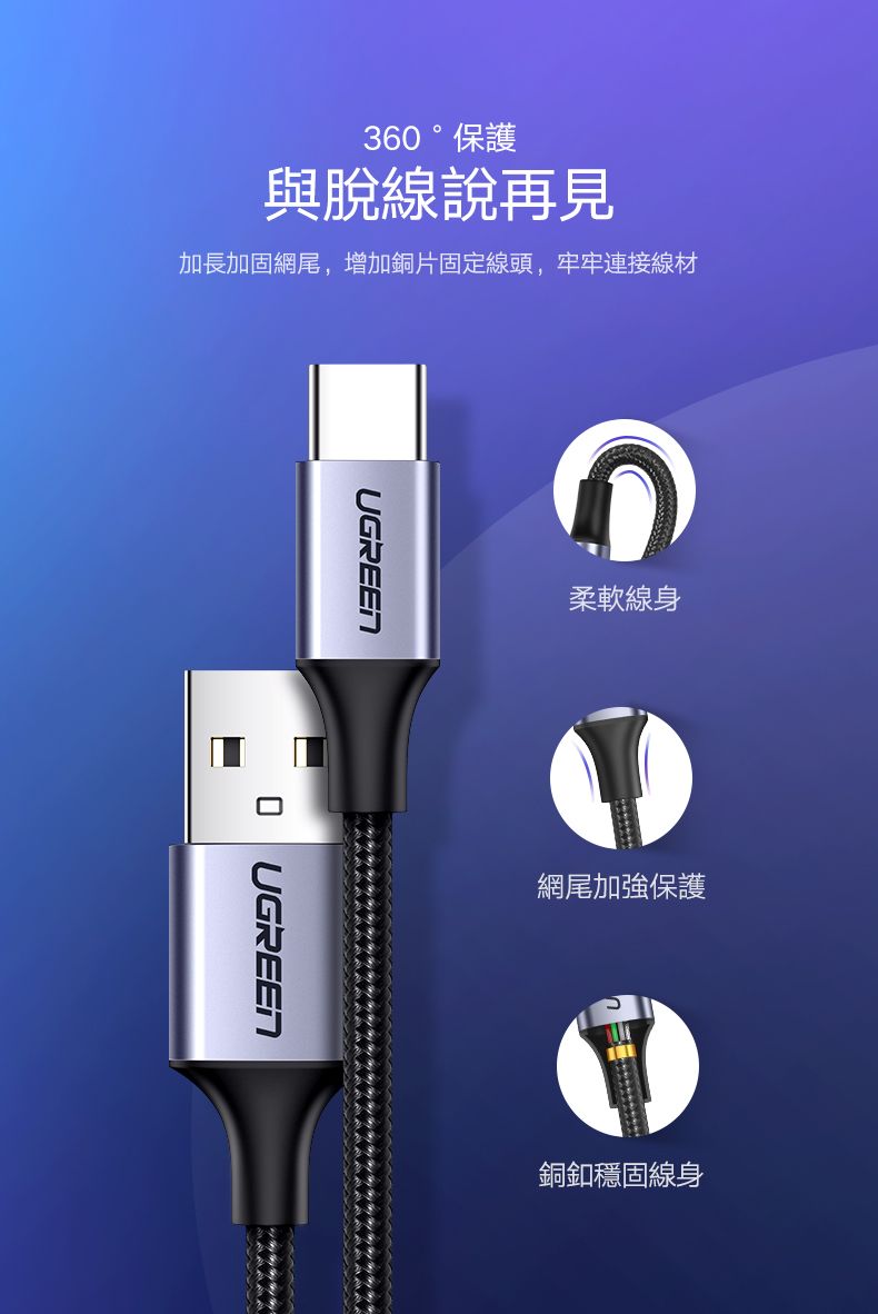 360 ° 保護與脫線說再見加長加固網尾,增加銅片固定線頭,牢牢連接線材UGREEN UGREEN柔軟線身網尾加強保護銅釦穩固線身