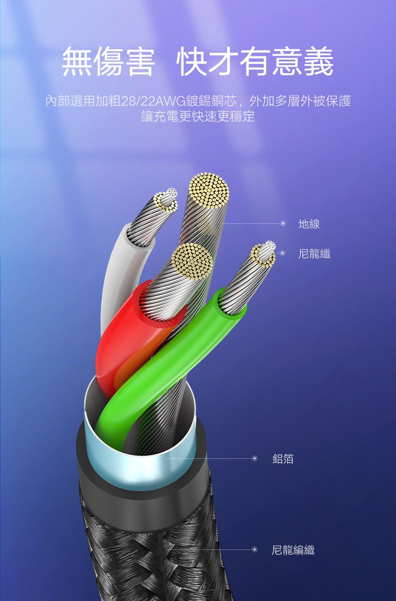 無傷害 快才有意義內部選用加粗28/22AWG鍍錫銅芯,外加多層外被保護讓充電更快速更穩定鋁箔地線尼龍纖尼龍編織