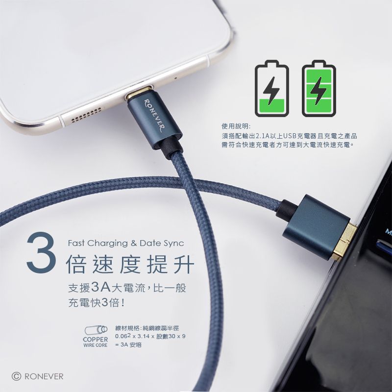 RONEVER使用說明:須搭配輸出2.1A以上USB充電器且充電之產品需符合快速充電者方可達到大電流快速充電。Fast Charging & Date Sync3 倍速度提升支援3A大電流,比一般充電快3倍!COPPER 線材規格:純銅線蕊半徑0.062  3.14 x股數30x9WIRE CORE = 3A 安培RONEVERM