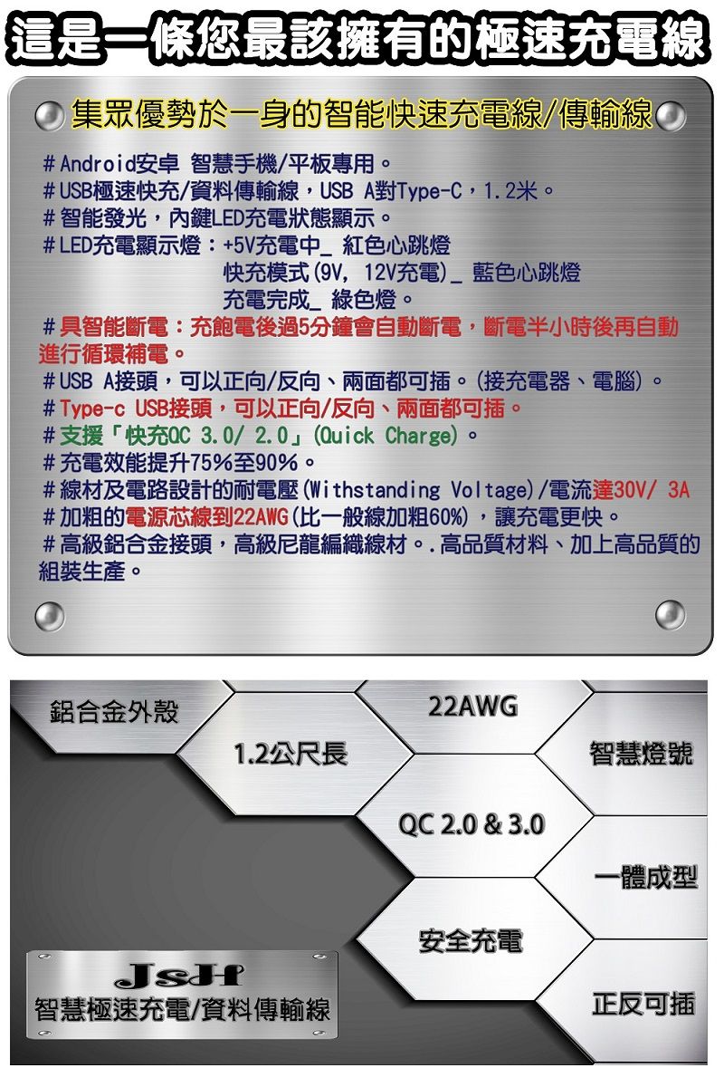 這是一條您最該擁有的極速充電線集眾優勢於一身的智能快速充電線/傳輸線# Android安卓 智慧手機/平板專用#USB極速快充/資料傳輸線,USB A對Type-C,1.2米。#智能發光,鍵LED充電狀態顯示。#LED充電顯示燈:+5V充電中_紅色心跳燈快充模式(9V,12V充電)_藍色心跳燈充電完成 綠色燈。#具智能斷電:充飽電後過5分鐘會自動斷電,斷電半小時後再自動進行循環補電。#USBA接頭,可以正向/反向、兩面都可插。(接充電器、電腦)#Type-c USB接頭,可以正向/反向、兩面都可插。#支援「快充QC3.0/2.0」(Quick Charge)。#充電效能提升75%至90%。。#線材及電路設計的耐電壓(Withstanding Voltage)/電流達30V/3A#加粗的電源芯線到22AWG(比一般線加粗60%),讓充電更快。#高級鋁合金接頭,高級尼龍編織線材。.高品質材料、加上高品質的組裝生產。鋁合金外殼22AWG1.2公尺長智慧燈號QC2.0 & 3.0一體成型安全充電智慧極速充電/資料傳輸線 |正反可插